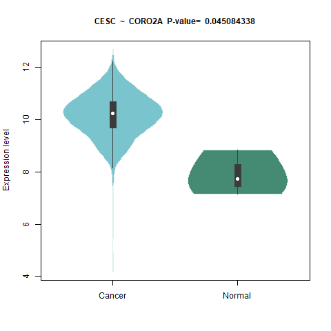 CORO2A _CESC.png